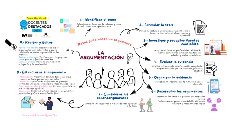 argumentacion-susana