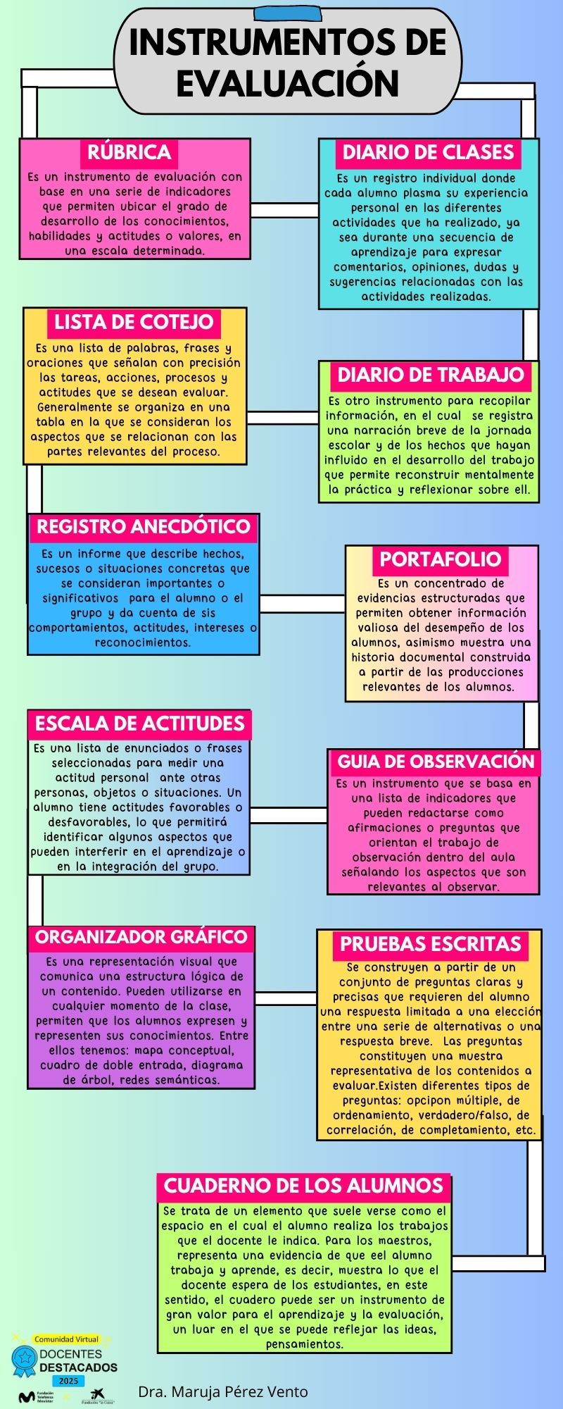 INSTRUMENTOS EVALUACION