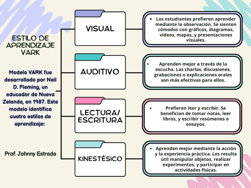 estilo-de-aprendizaje