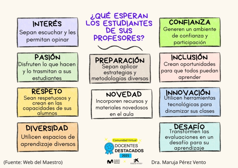 que-esperan-los-estudiantes