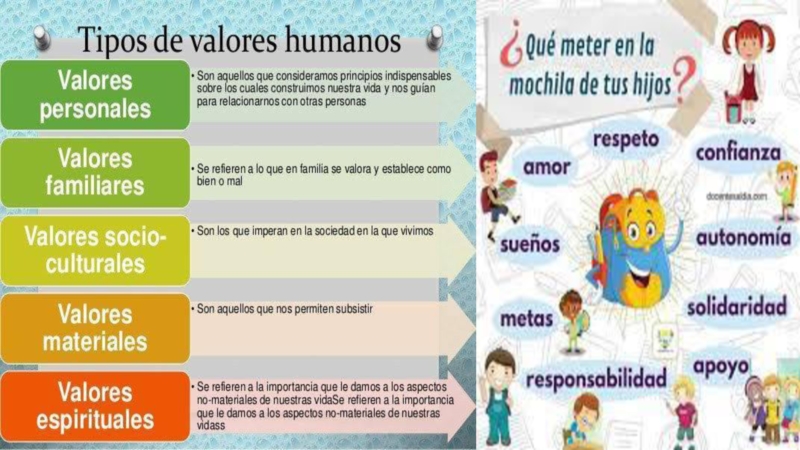 valores-y-tipos-de-valores_2