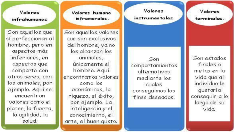 valores-y-tipos-de-valores_3