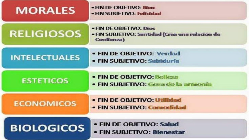 valores-y-tipos-de-valores_4