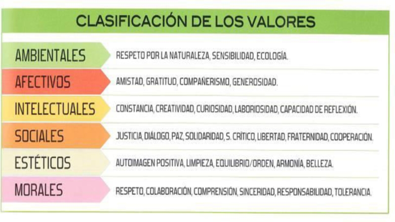 valores-y-tipos-de-valores_5