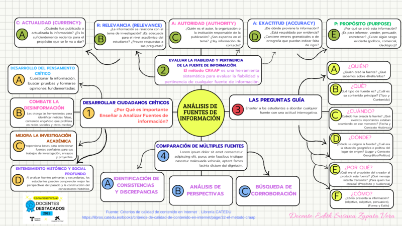 analisis-de-fuentes-craap