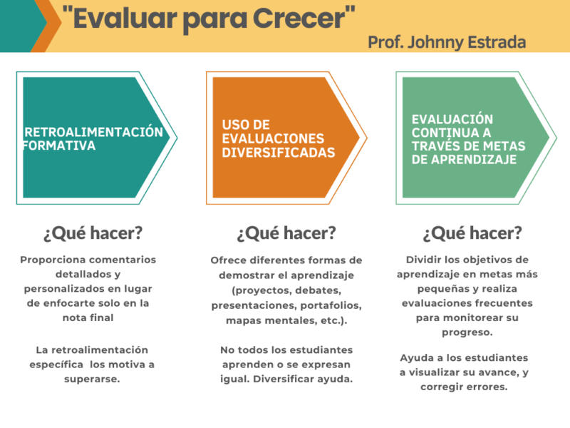evaluar-2