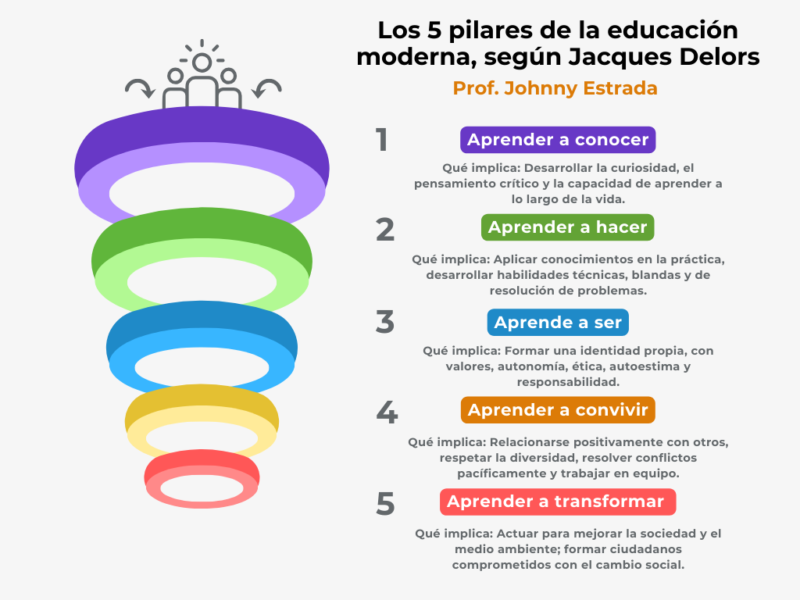 educacion-moderna