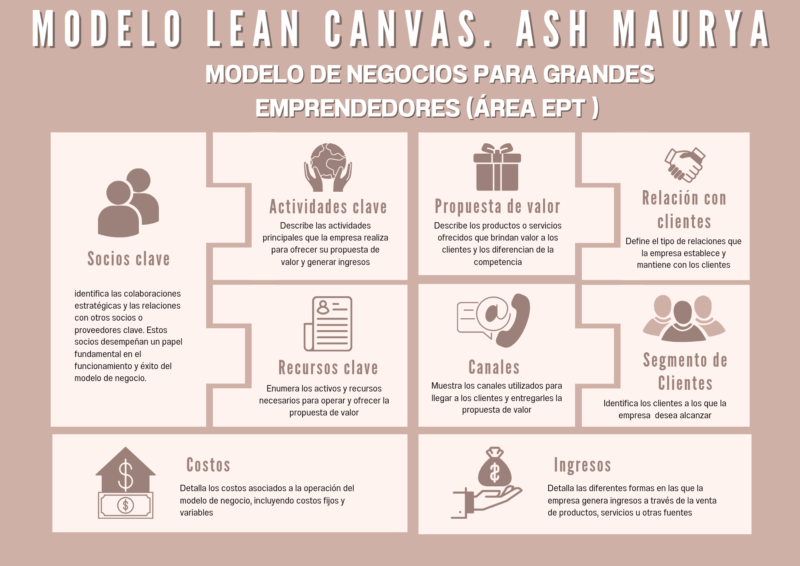 grafica-modelo-canvas-para-modelo-de-negocio-ilustrado-nude_20250719_084538_0000