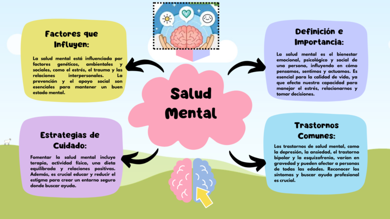 lluvia-de-ideas-mapa-mental-salud-mental-ilustrado-colorido