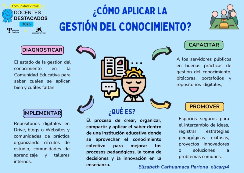 organizador-grafico-mapa-mental-creativo-doodle-multicolor