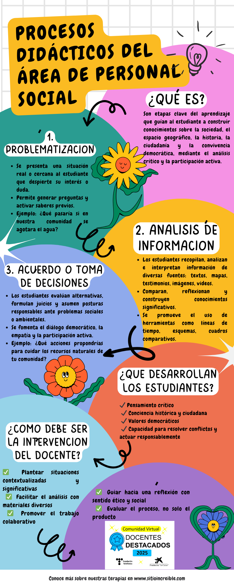 PROCESOS DIDÁCTICOS DEL ÁREA DE PERSONAL SOCIAL