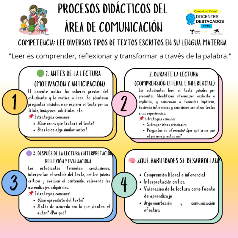procesos-didacticos-del-area-de-comunicacion