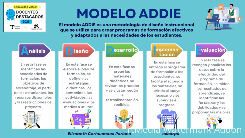 blue-and-green-illustrated-mind-map-brainstorm-4