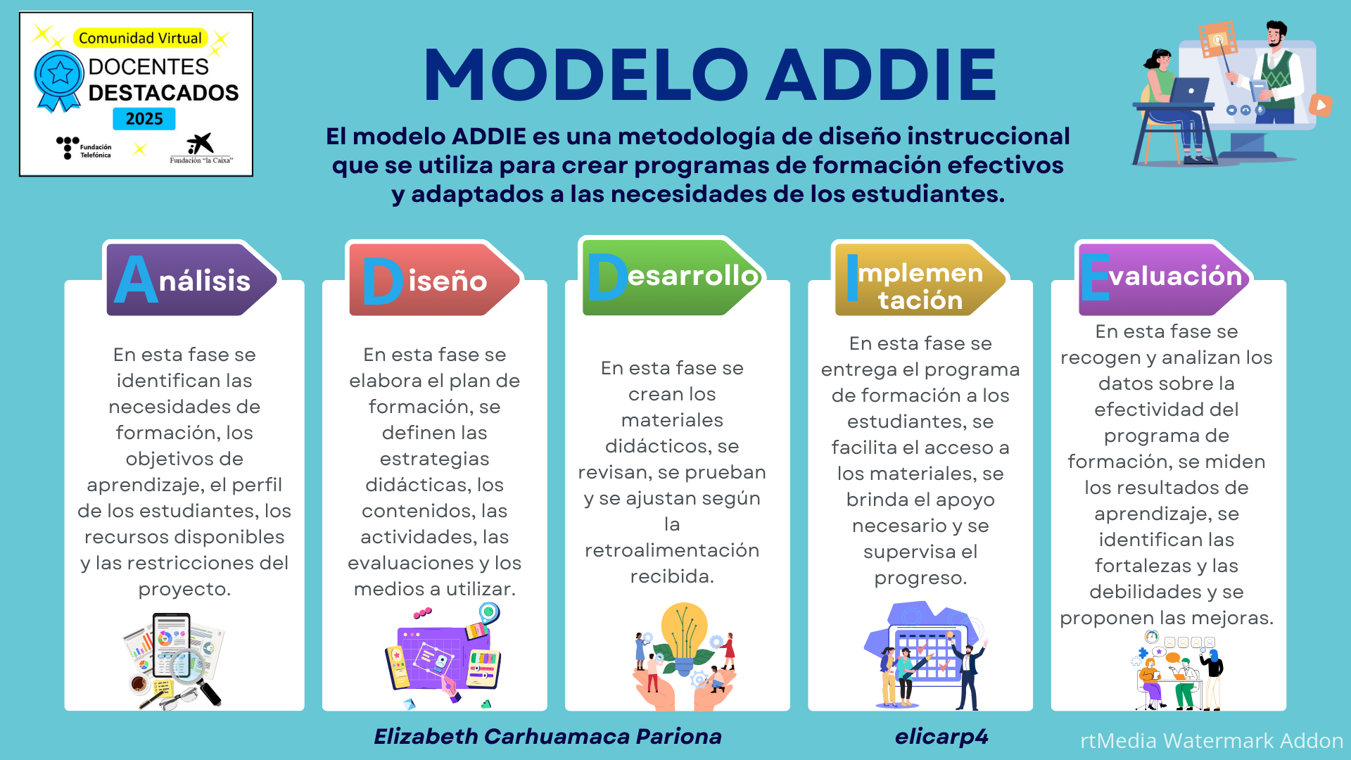 Blue and Green Illustrated Mind Map Brainstorm