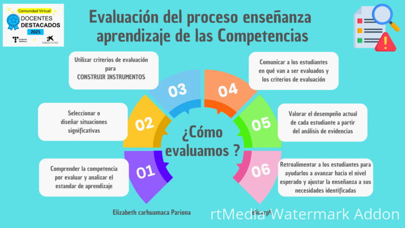 blue-and-green-illustrated-mind-map-brainstorm-2