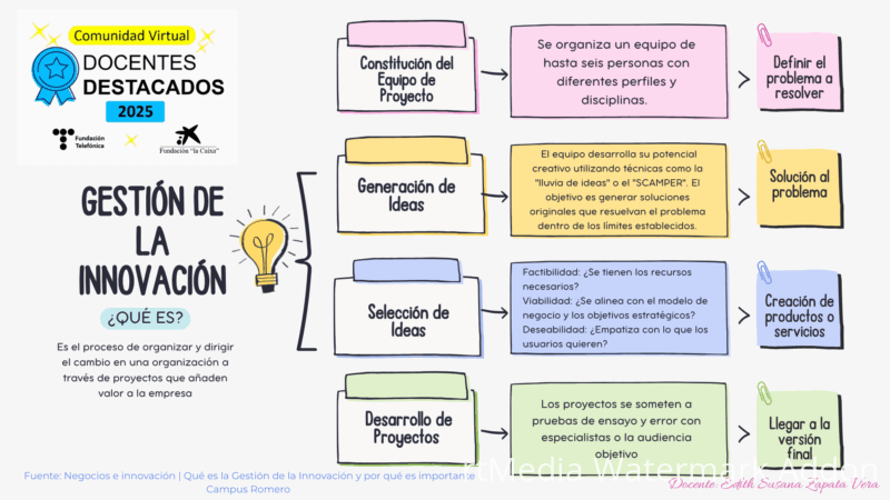 gestion-de-la-innovacion