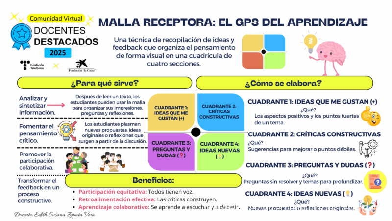 malla-receptora-2025