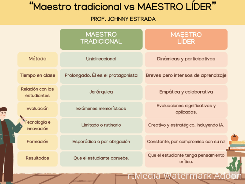 maestro-lider