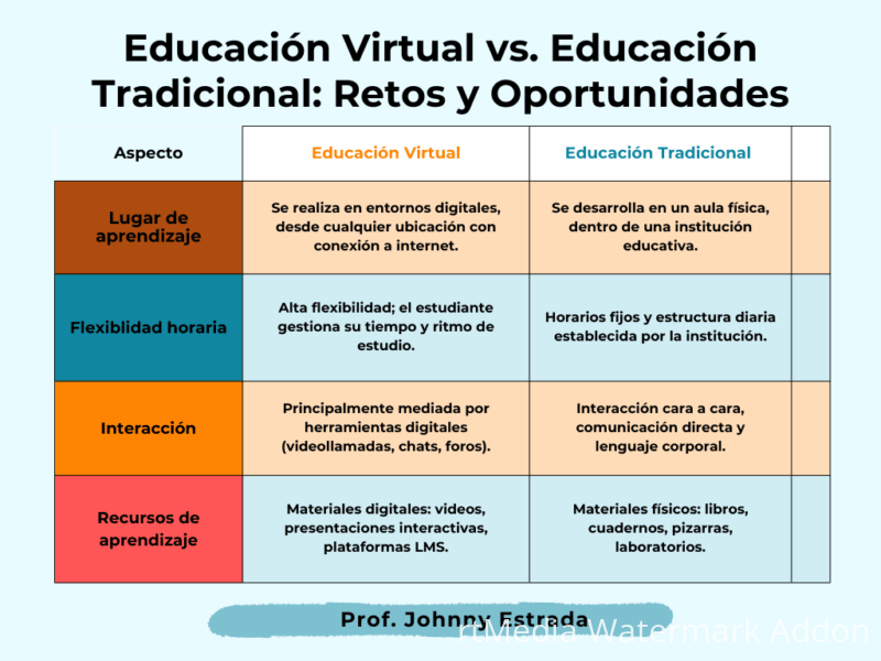educacion-virtual-ventajas