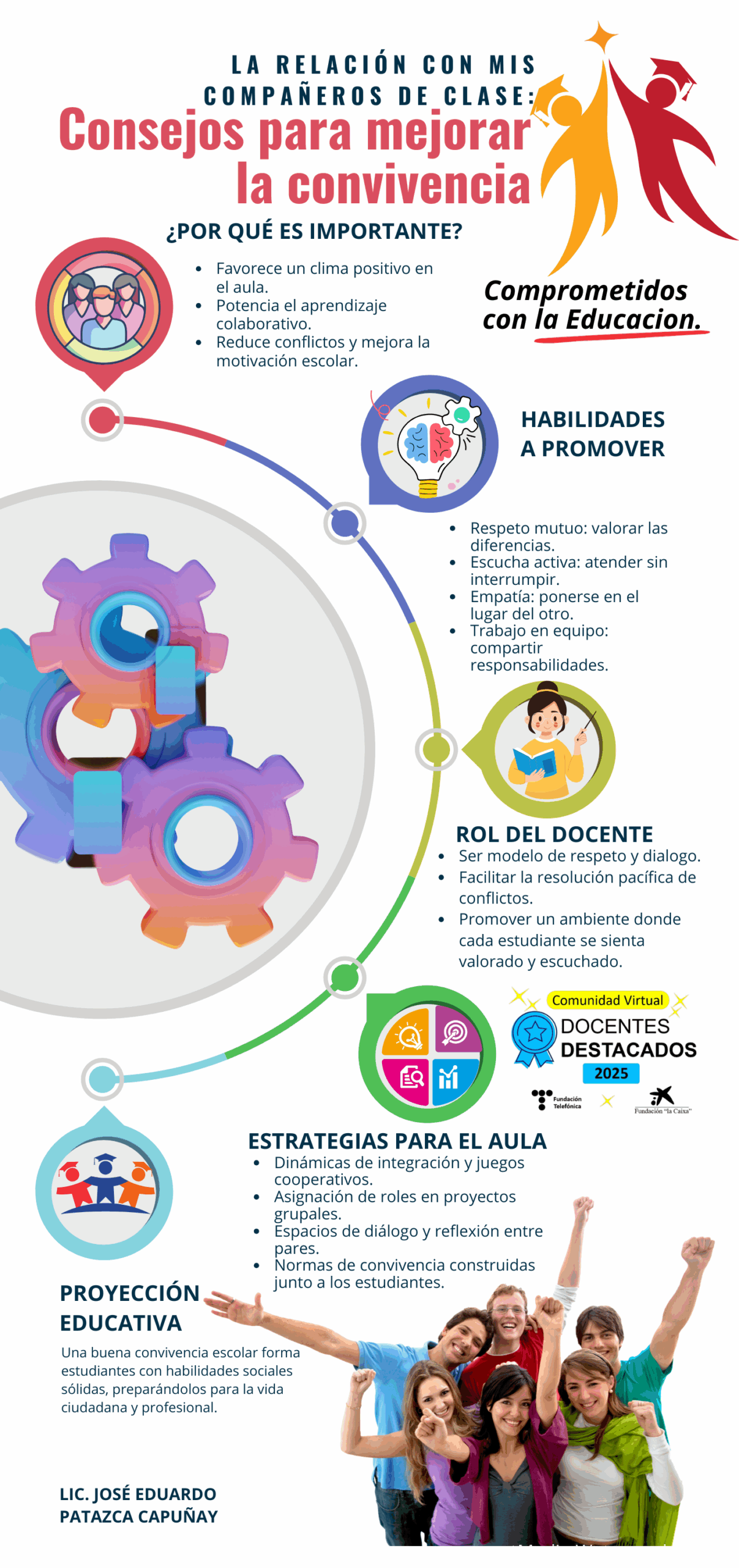 La relación con mis compañeros de clase