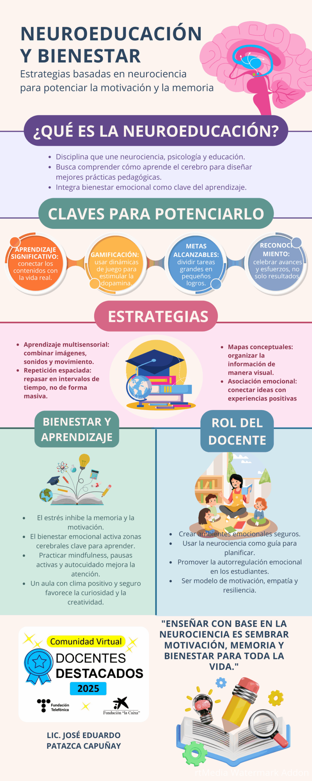 NEUROEDUCACIÓN Y BIENESTAR EDUARDO PATAZCA