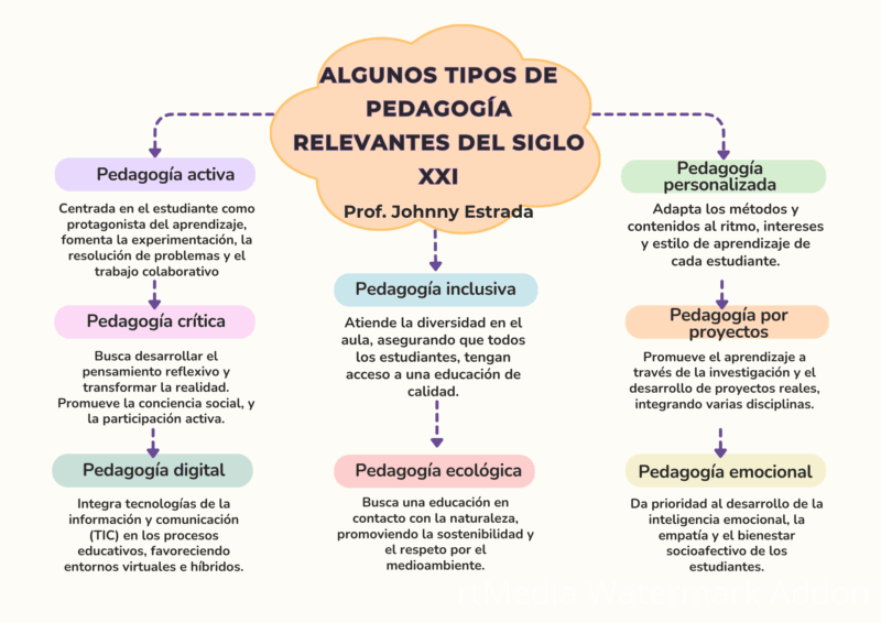 tipos-de-pedagogia-2