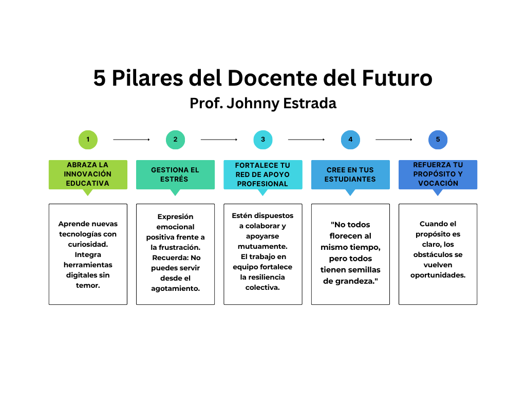 docente del futuro