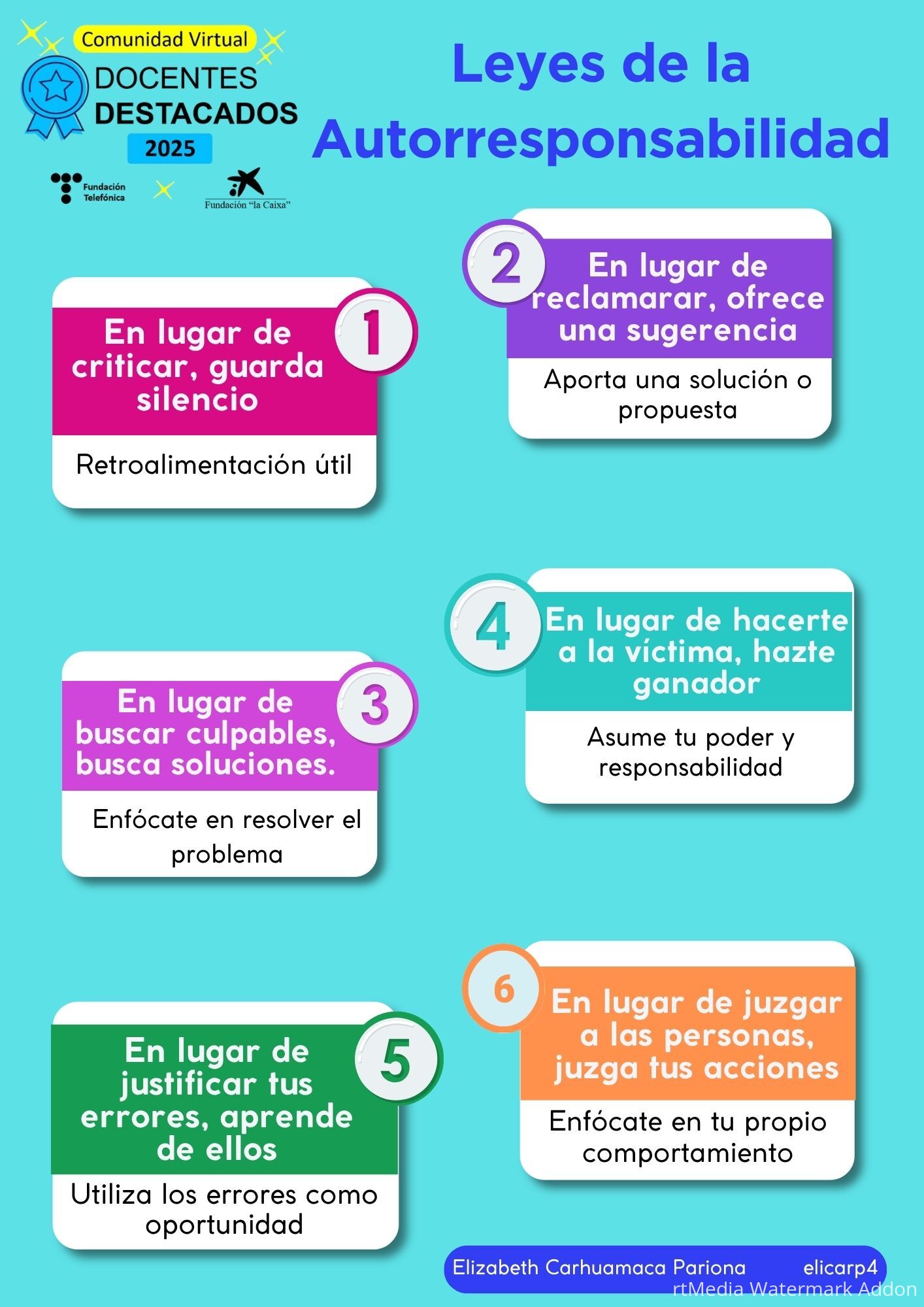 Cuarta Revolución Industrial en Educación