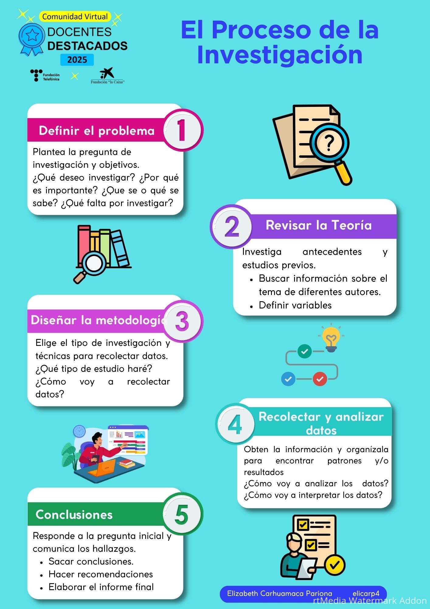 Cuarta Revolución Industrial en Educación