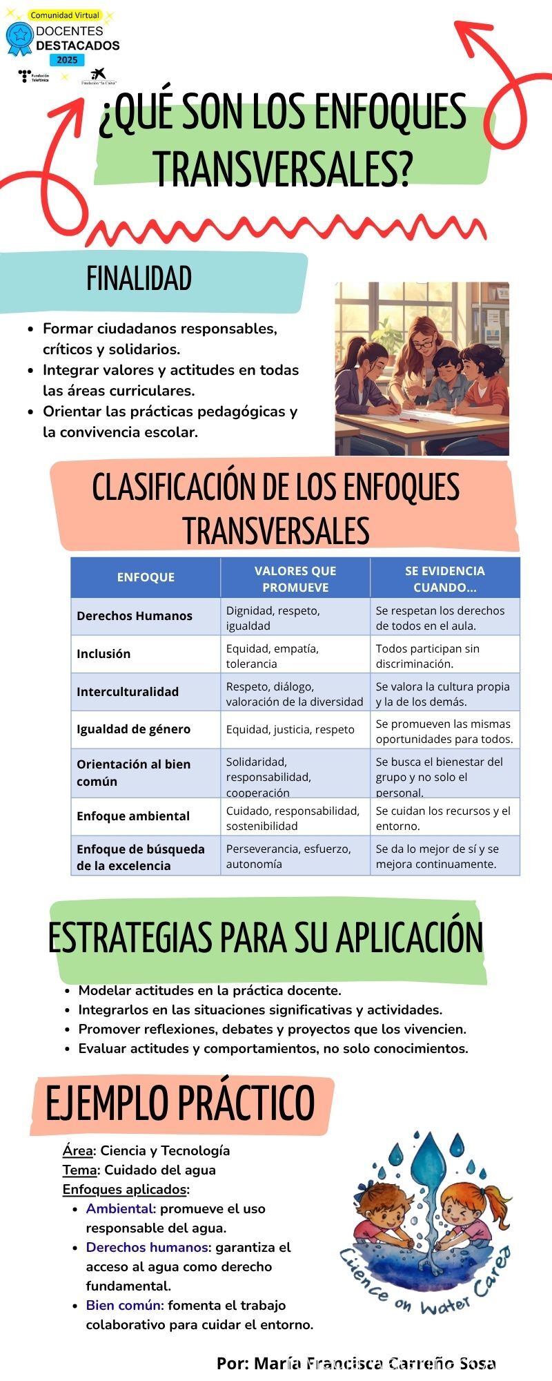Enfoques transversales