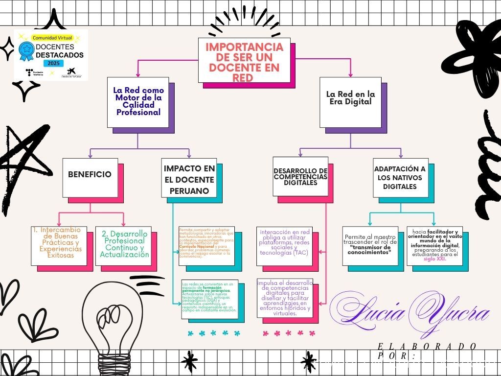 IMPORTANCIA DE LOS DOCENTES EN RED
