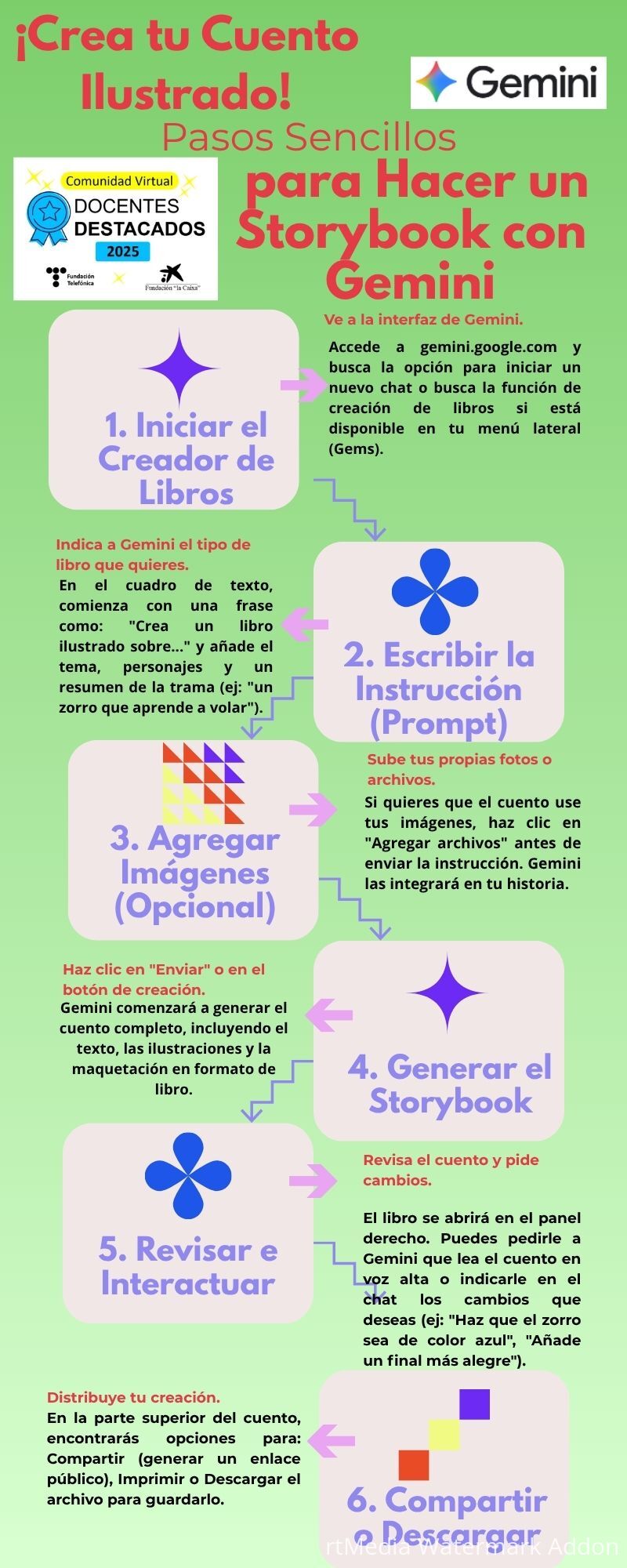 Infografía Paso a Paso Identidad visual Ilustrado Rojo y Violeta