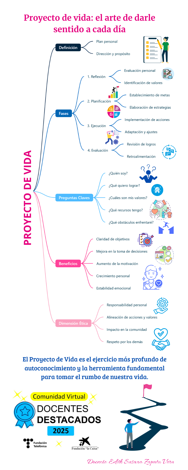 PROYECTO DE VIDA (1)