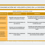 comunicacion-no-violenta