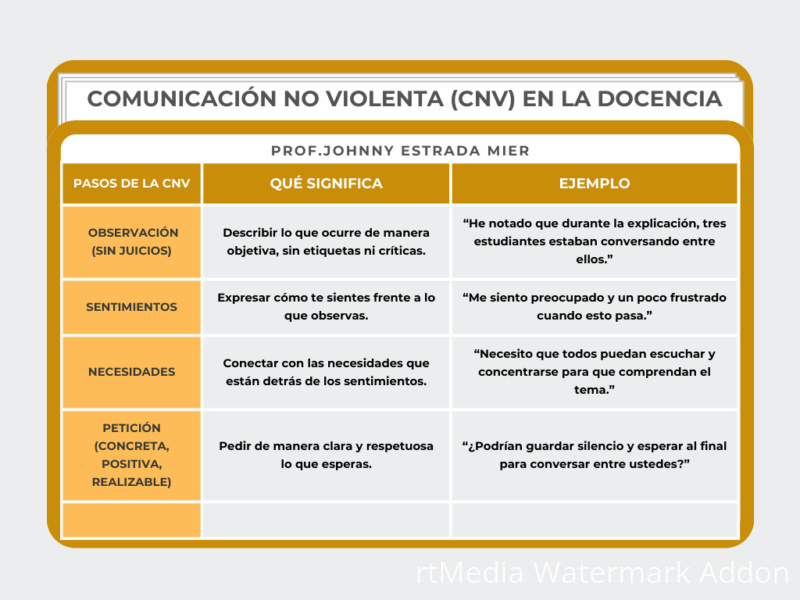 comunicacion-no-violenta