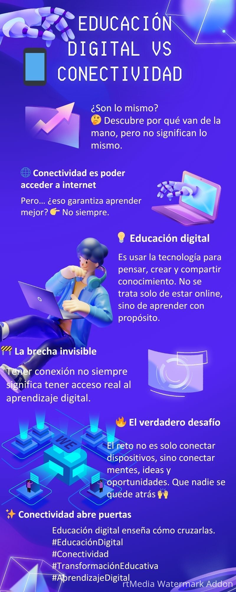 EDUCACIÓN DIGITAL VS CONECTIVIDAD