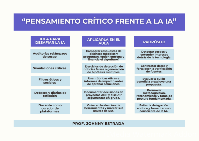 pensamiento-critico-frente-a-la-ia