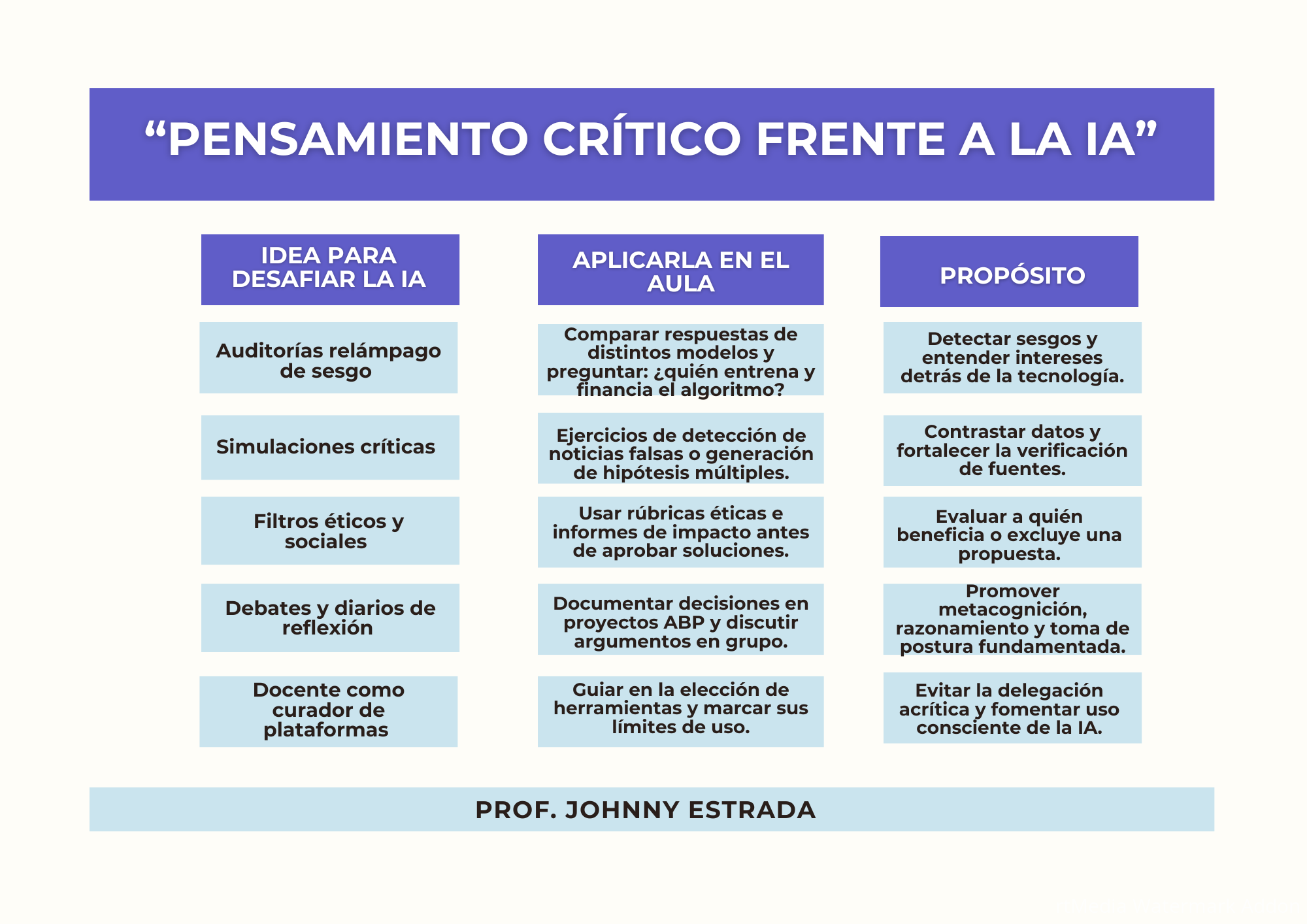 Pensamiento critico frente a la IA
