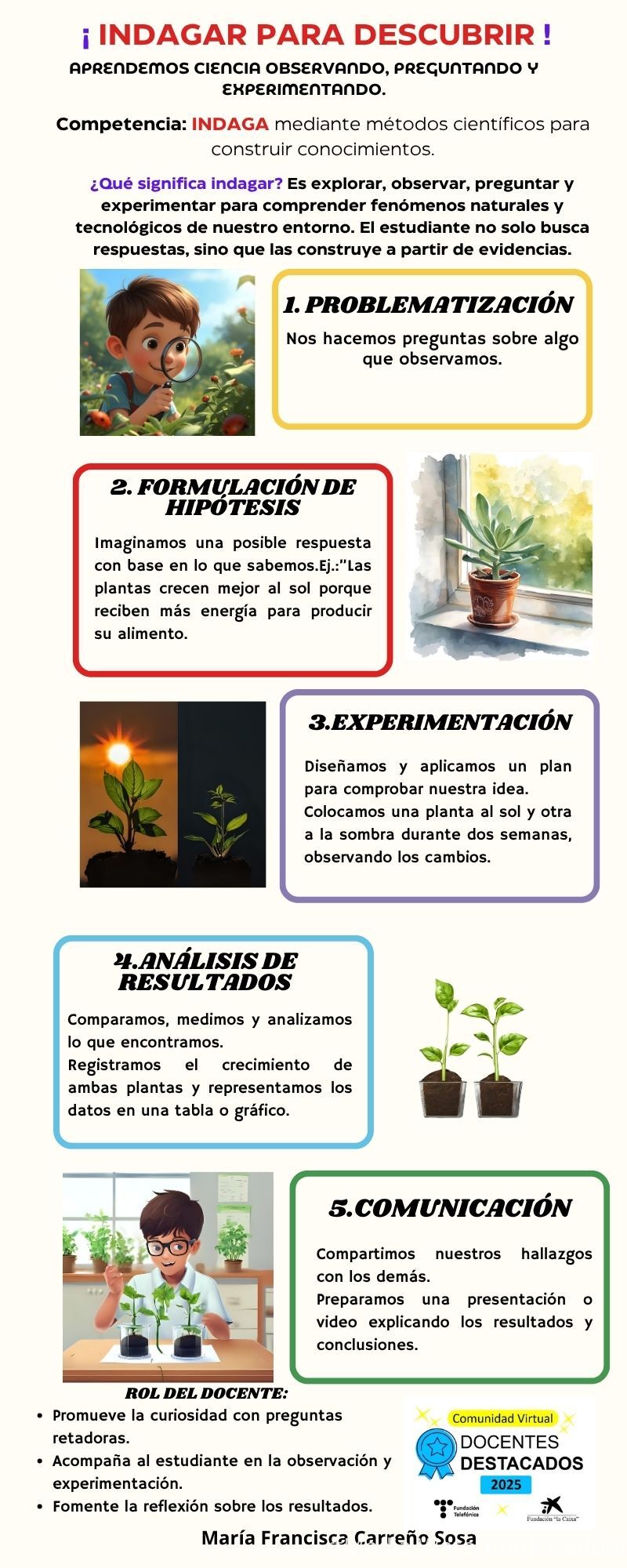 Procesos de ciencia INDAGA