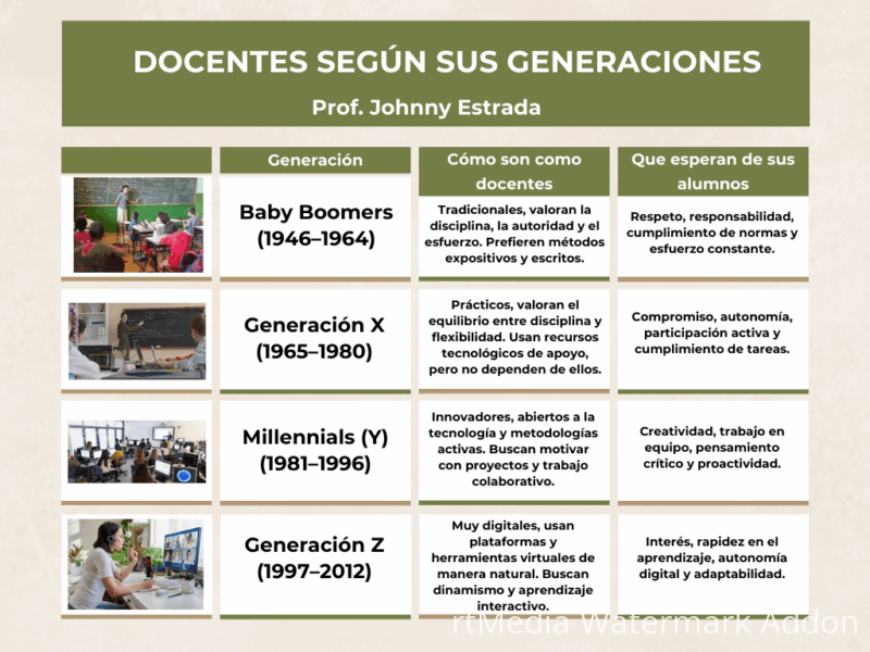 docentes-genera