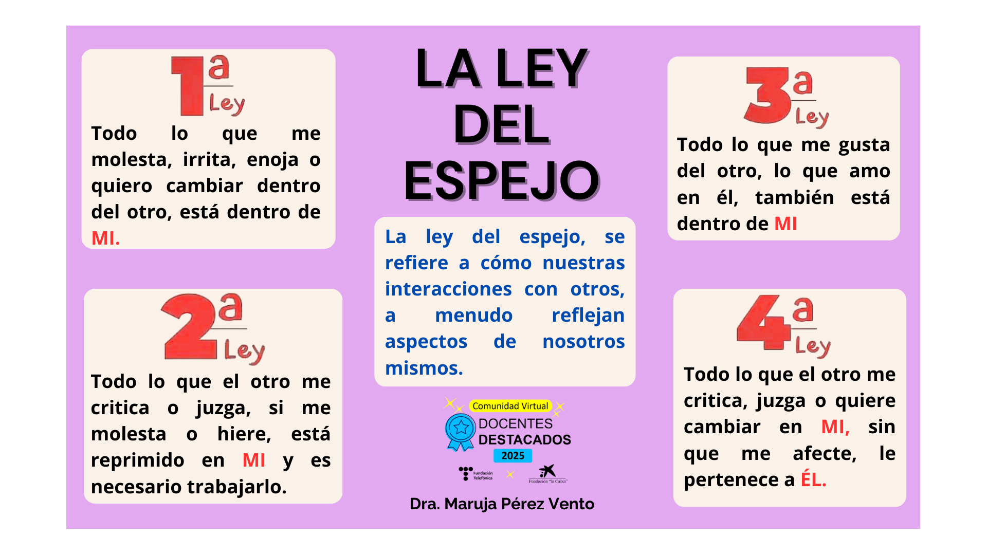 LEY DEL ESPEJO