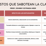 sabotea-clase