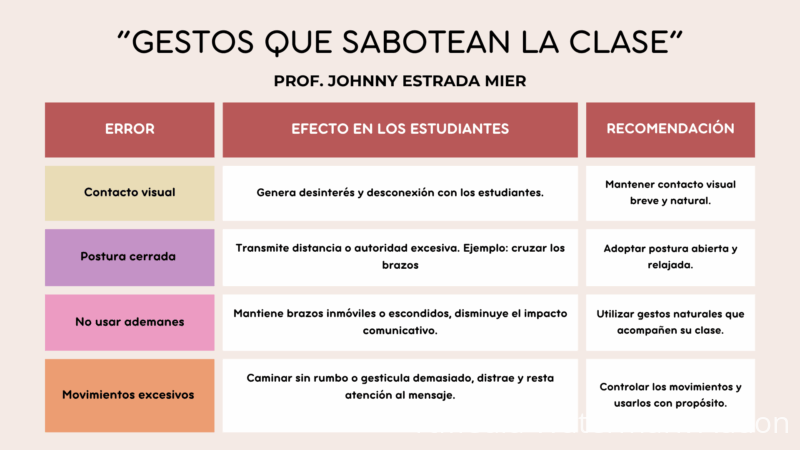 sabotea-clase