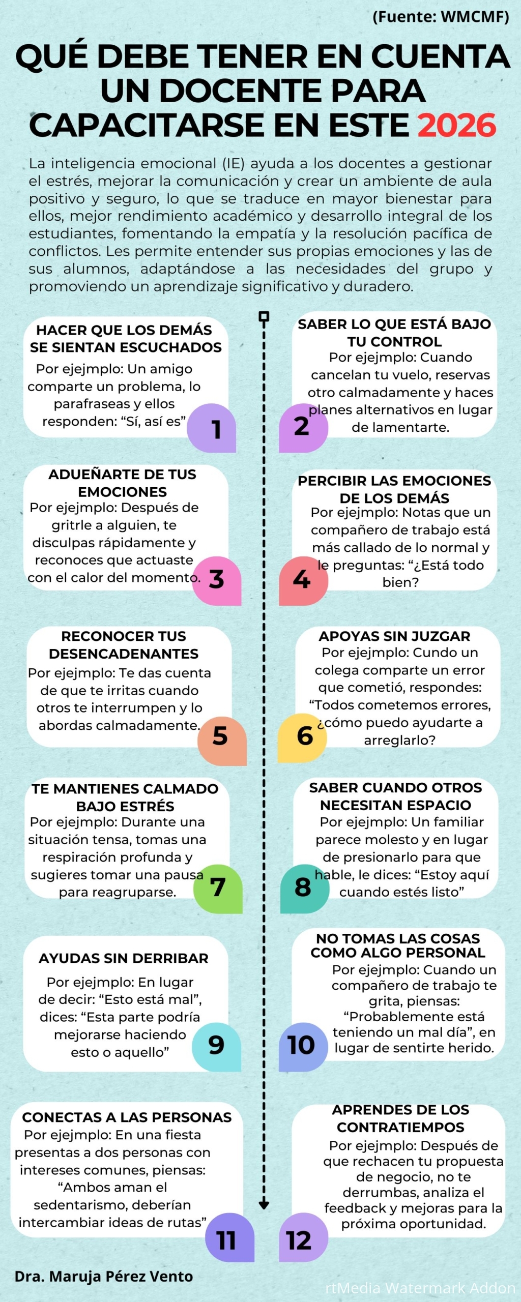 1.TENR EN CUENTA PARA CAPACITARSE