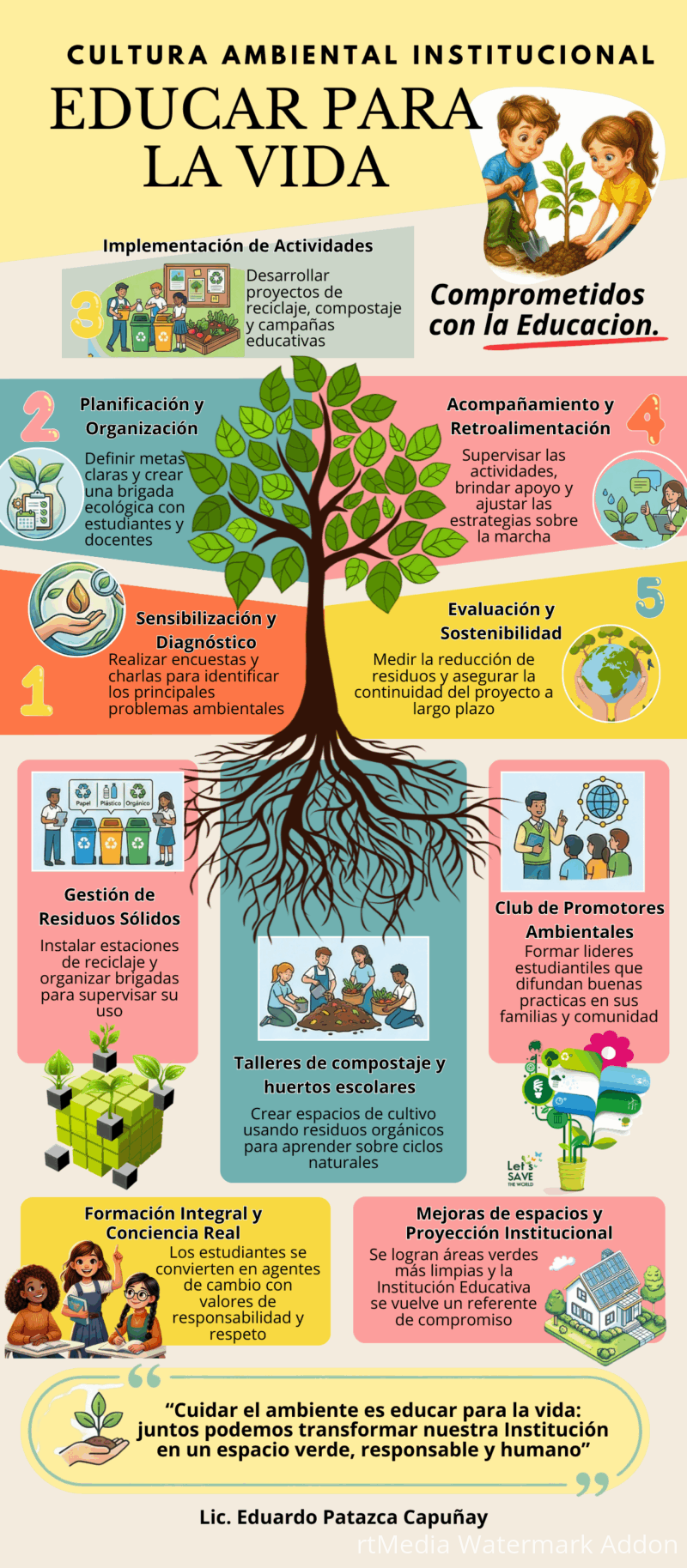 cultura-ambiental-eduardo-patazca1