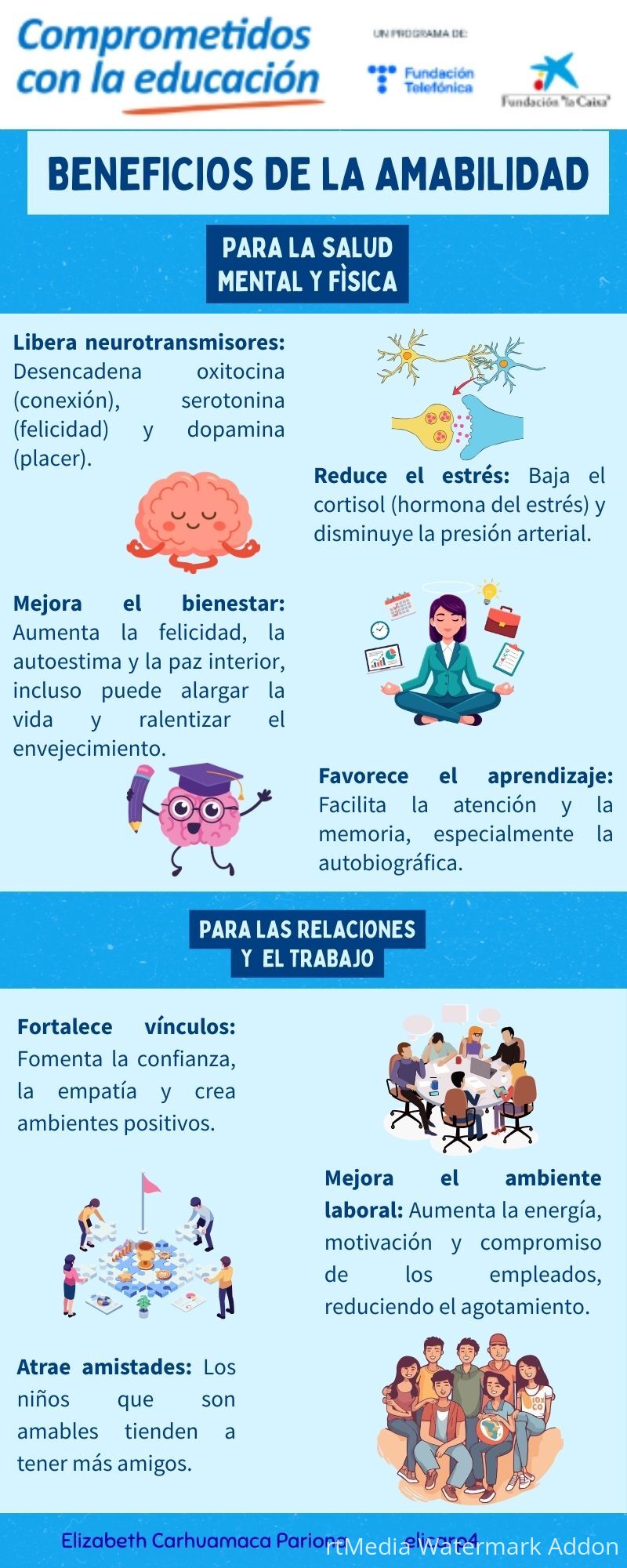 Infografía Inteligencia Artificial Ilustrado Azul