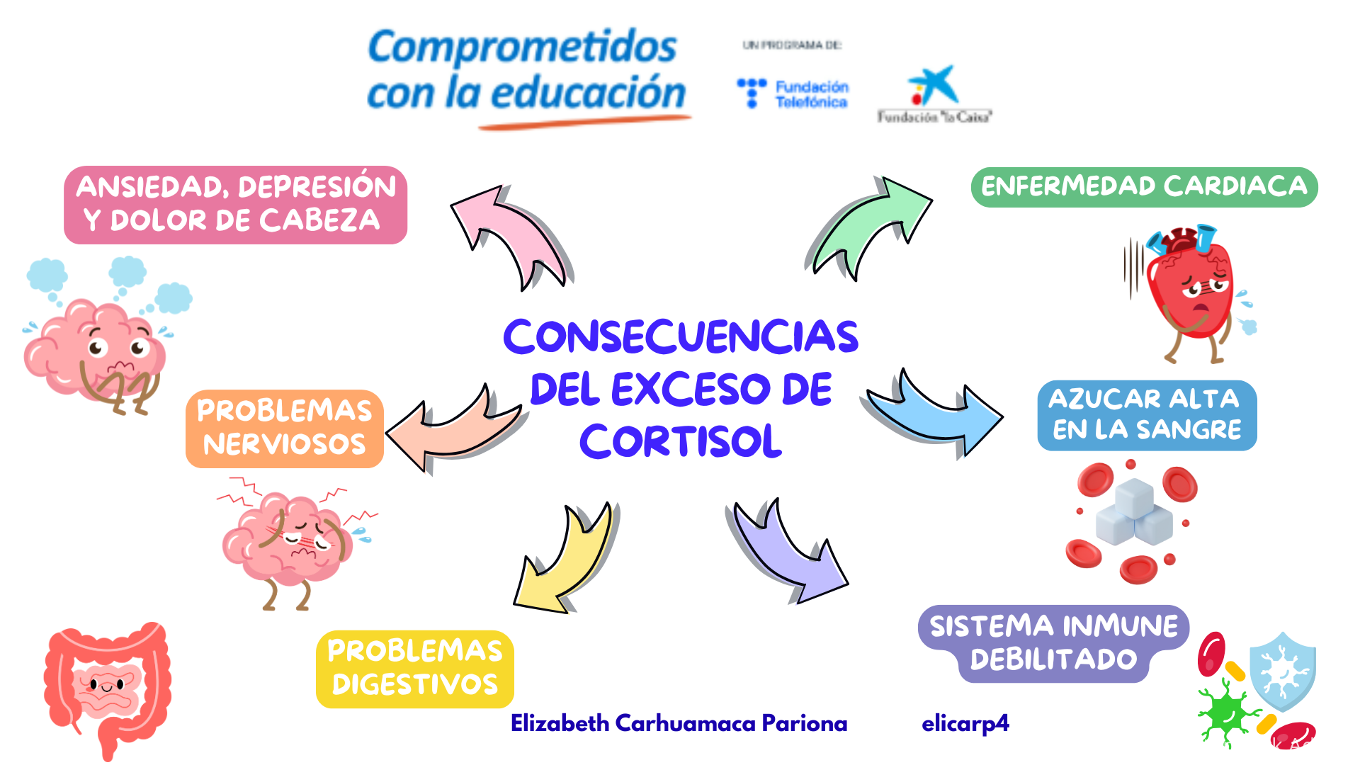 Lluvia de Ideas Mapa Mental Creativo Colorido