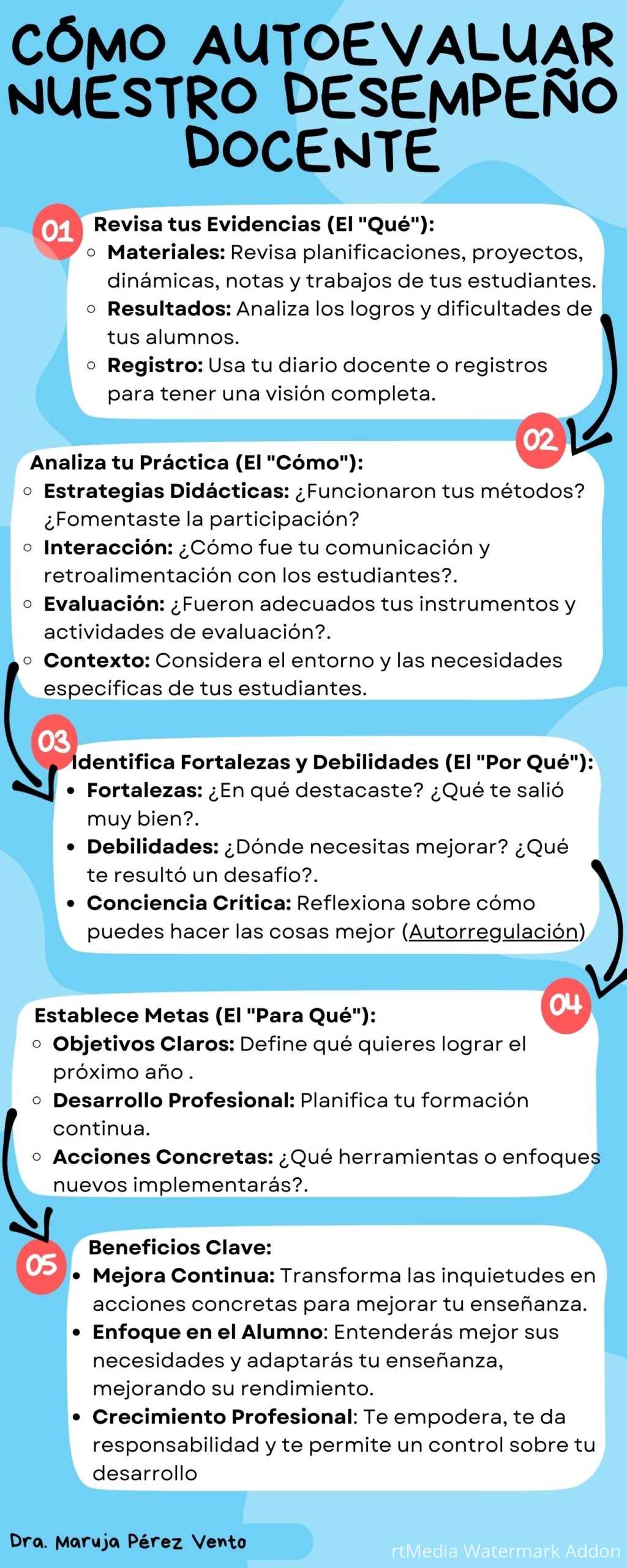3.AUTOEVALUARNO DESEMPEÑO