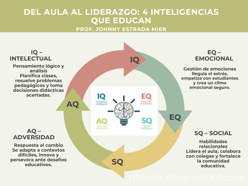 4-inteligencias