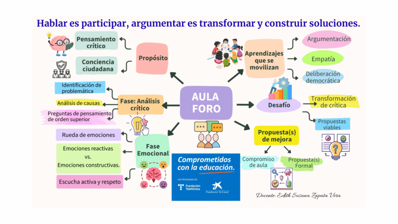 aula-foro-susana